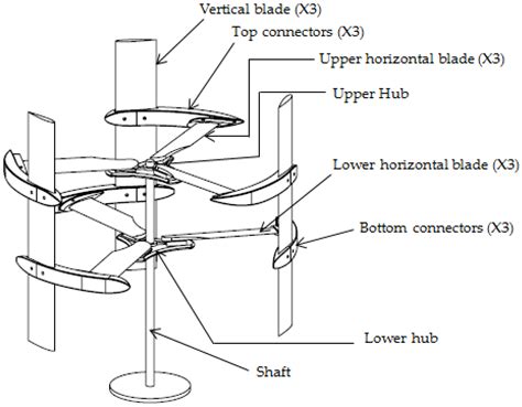 Wind Turbine Blade Design - Engineering's Advice