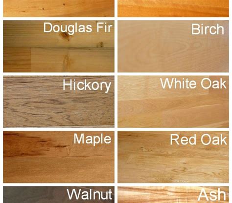 Hardwood Flooring Types Of Wood | Viewfloor.co