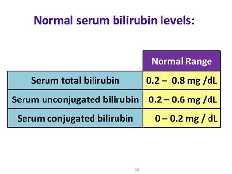 indirect bilirubin normal range - Warren James