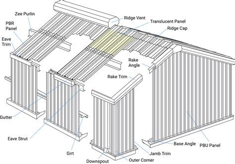 Steel Building Components Houston | Steel Supply, L.P.