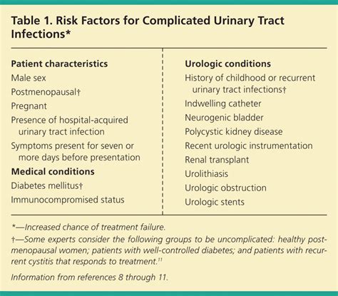 Uti Symptoms In Women