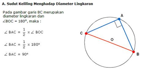 Rumus Keliling Lingkaran: Memahami dan Menghitungnya dengan Mudah