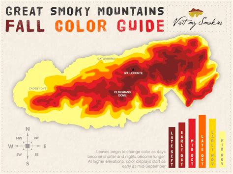 Fall Foliage Map 2024 Smoky Mountains National Park - Rita Verina