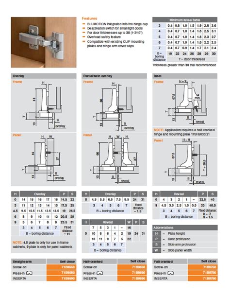 Blum Cabinet Hinge Adjustment | Review Home Co