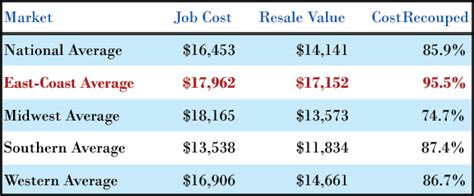 Residential Metal Roofing Prices: Total Cost Installed vs Shingle