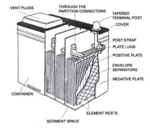 How to Charge Your AGM Battery Fastly? - BRAVA