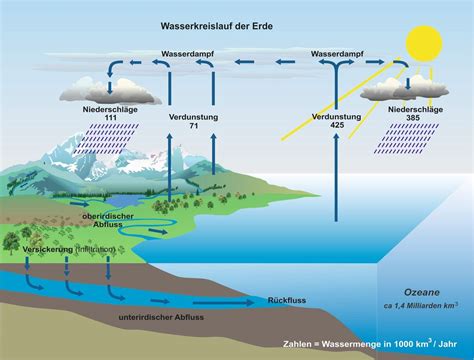 Sieb Des Eratosthenes Arbeitsblatt