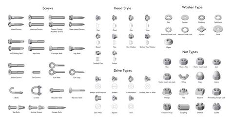 Different Types Of Fasteners | T&M Tools and Fixings Hire and Sales