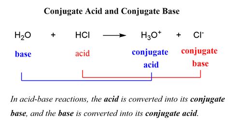 Conjugate Acid and Conjugate Base - Chemistry Steps