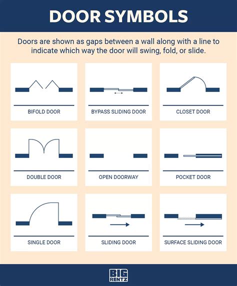 Floor Plan Symbols, Abbreviations, and Meanings | BigRentz