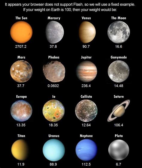 How Many Planets Are in the Solar System - HarleymcyStein