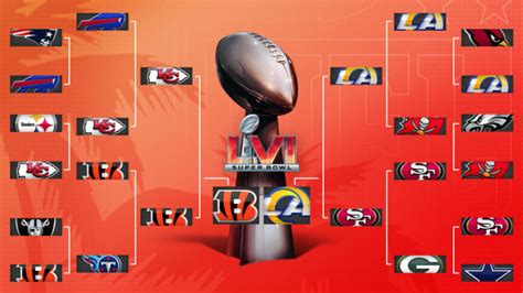 NFL: 2022 Playoff Schedule Bracket - Visit NFL Draft on Sports ...