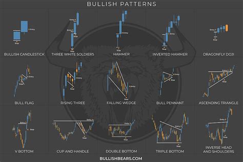 Candlestick Cheat Sheet E Candlestick Chart Hd Wallpaper Pxfuel Sexiz ...