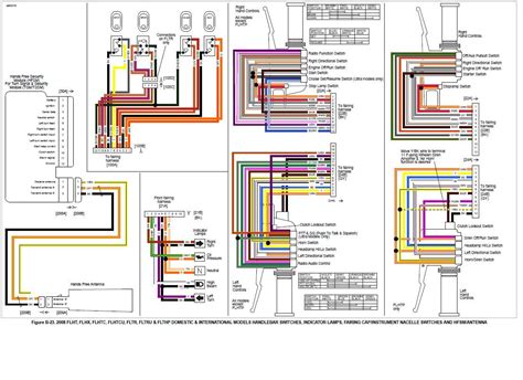 Harley Handlebar Wiring Diagram - Infoupdate.org