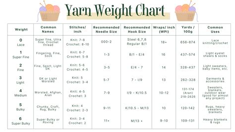 Yarn Weight Chart For Crochet | Hot Sex Picture