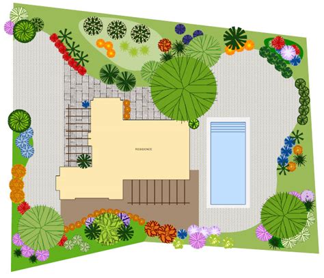 Garden Plan - Tips, How-tos, and Examples of Garden Plans