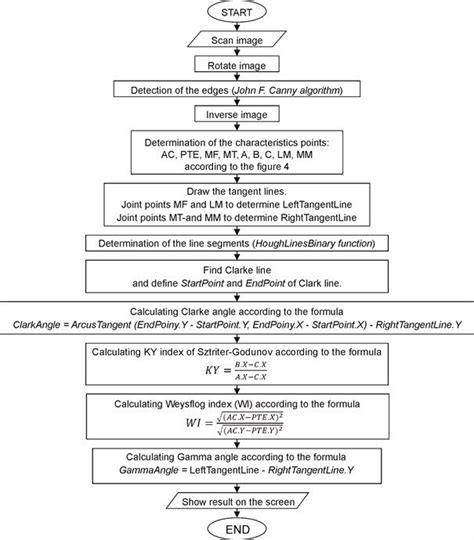 The algorithm of the computer application | Download Scientific Diagram