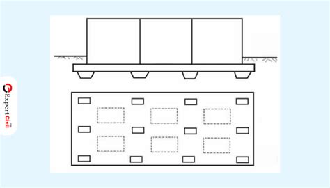 Raft Foundation - Types, Uses, Functions, Advantages and Disadvantages