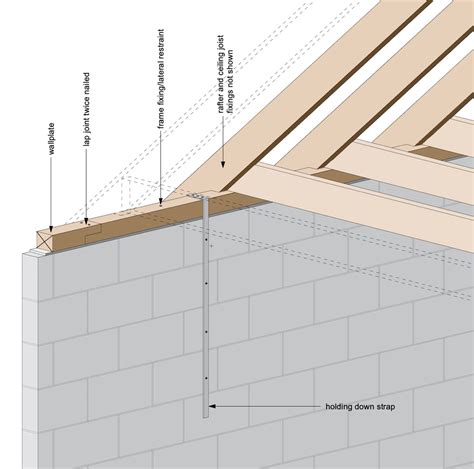 How to detail a wall plate: a sift through the guidance — Practical ...