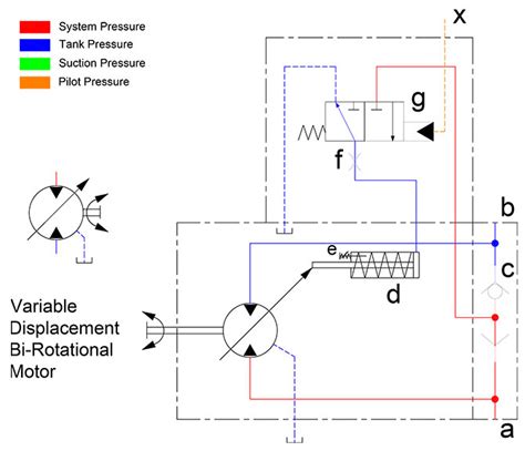 Hydraulic Motor Schematic Symbols - Infoupdate.org