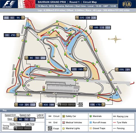 Bahrain International Circuit