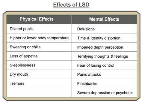 LSD Withdrawal - Facts about LSD Treatment & How to Deal w/LSD Withdrawal