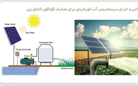 Design and implementation of solar water pump system - Radman Energy group