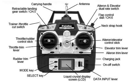 Understanding RC Airplane Controls