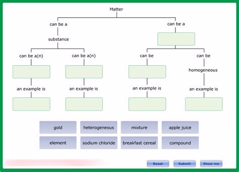 Classification of Matter Diagram | Quizlet