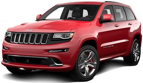 2019 Jeep Grand Cherokee SRT Specs & Price in India