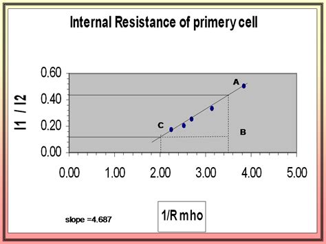 Physics Learn: Internal resistance of primary cell physics experiment ...