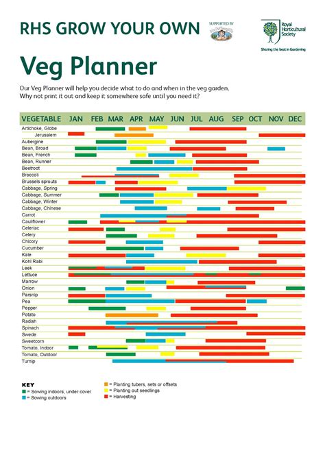 Welcome to the Green Heart Dens blog page.......: RHS vegetable planner