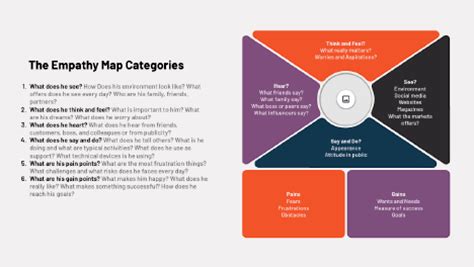 Empathy Maps And How To Build Them Uxmatters