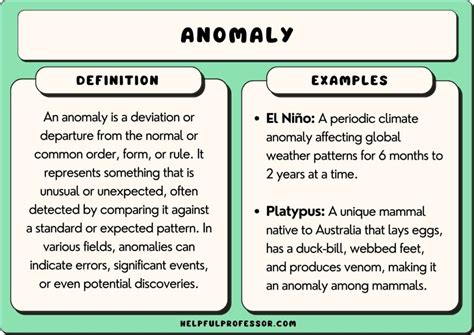 18 Anomaly Examples (2025)