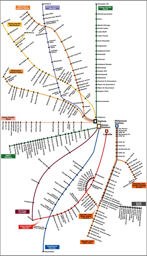 Metra Train Map