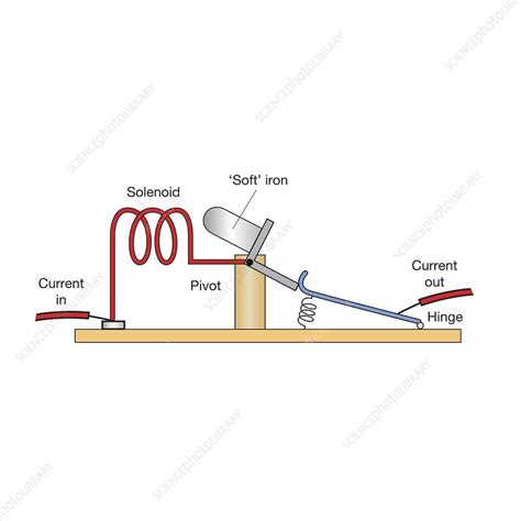 Circuit Breaker Schematic Diagram