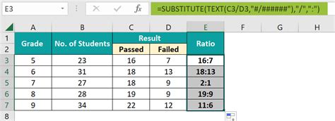 Ratio in Excel - Formula, Examples, How to Calculate Ratio?