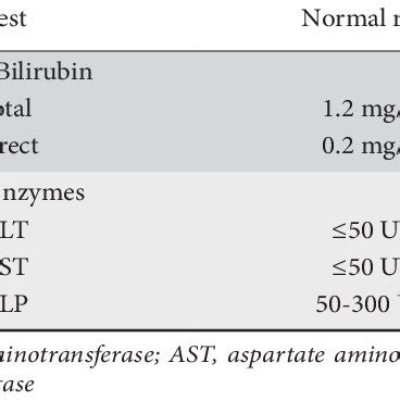 indirect bilirubin normal range - Tracy Guzman