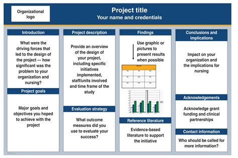 How to create an effective poster presentation