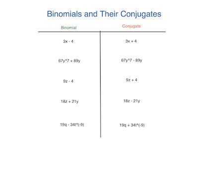 Conjugate in Math | Definition & Examples - Video & Lesson Transcript ...