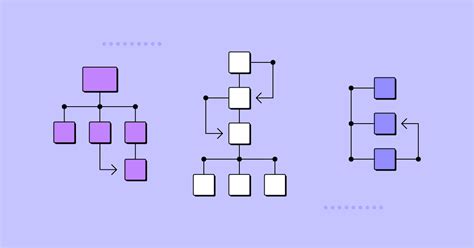 3 Types of Data Models and When to Use Them