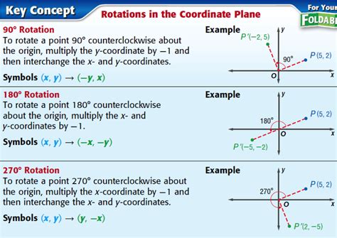 Rotation rules geometry rotation rules geometry 360 - survivalisse