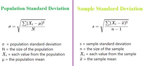 Population and Sample Standard Deviation - Next Data Lab