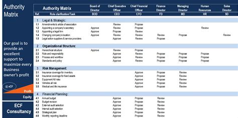 Approval Matrix Template Excel