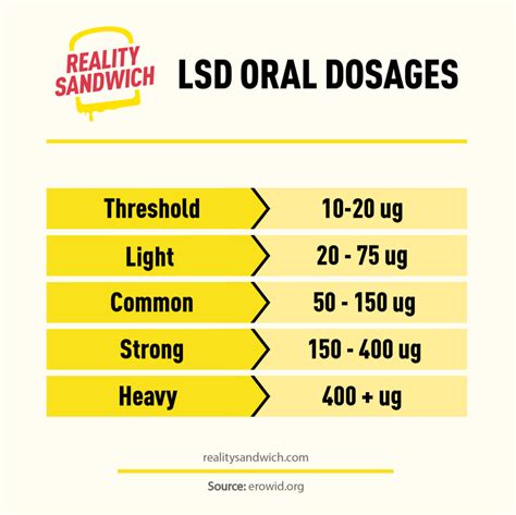 Microdosing LSD & Common Dosage Explained - Premium DMT Vape Cartridges