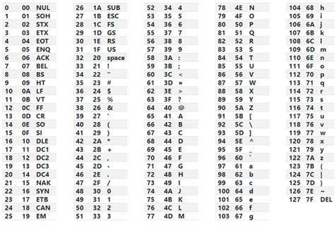 37+ Ascii Letter A - MoyraWinthrop