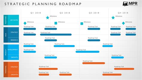 Agile Planning Template