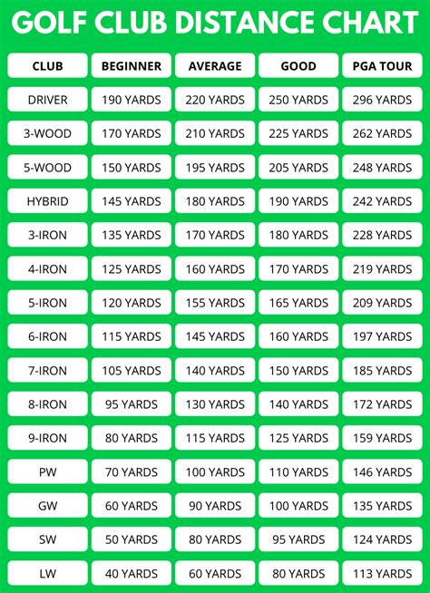 Standard Golf Club Distance Charts