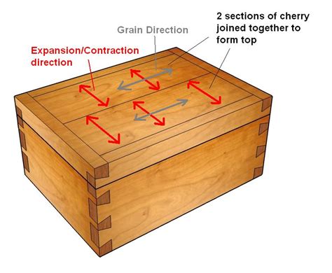 Woodwork How To Build A Wooden Box Plans PDF Plans