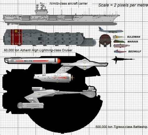 Traveller rpg ships - acetomaniac